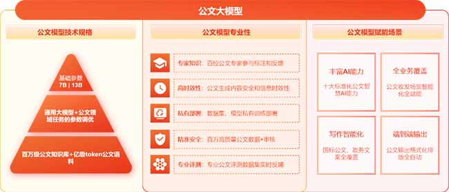 AI-COP 数智升级 一站使能——2023致远互联协同管理论坛暨第13届用户大会