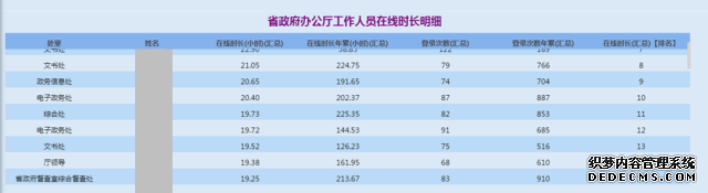 “互联网+政务”行动计划