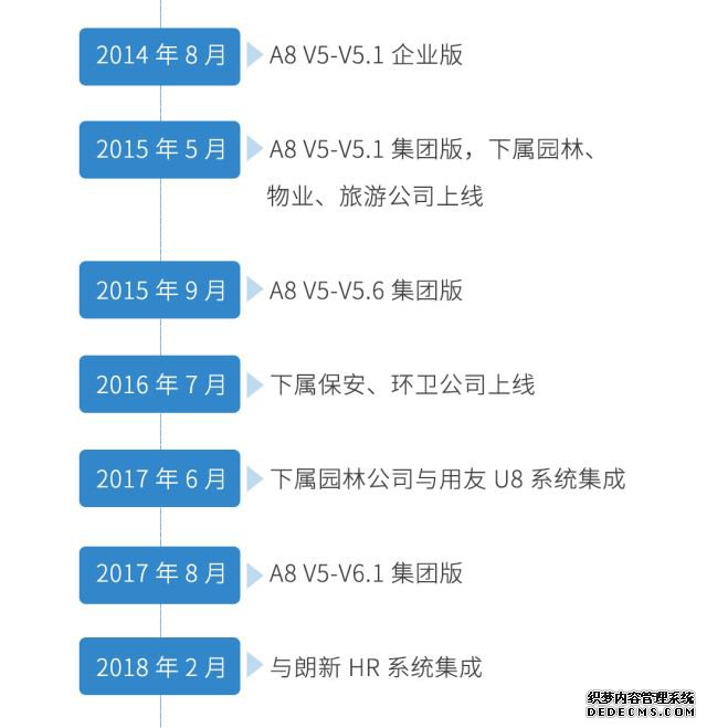 多业务数据联动
