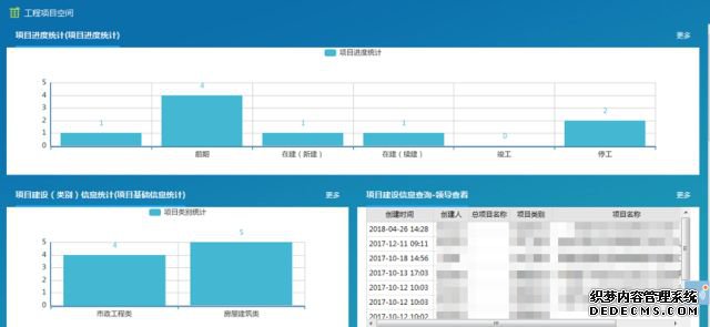 多业务数据联动