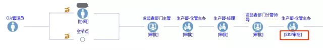 多业务数据联动