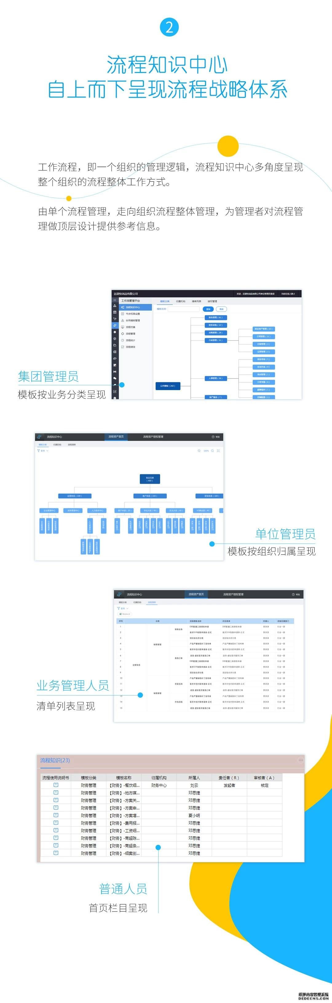 协同工作流：激活员工、赋能组织