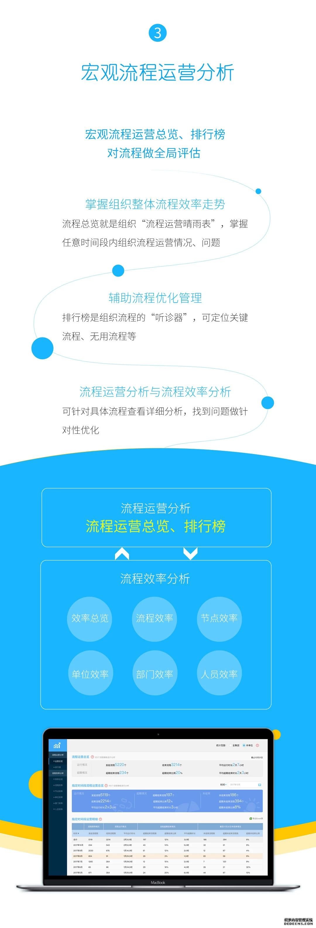 协同工作流：激活员工、赋能组织