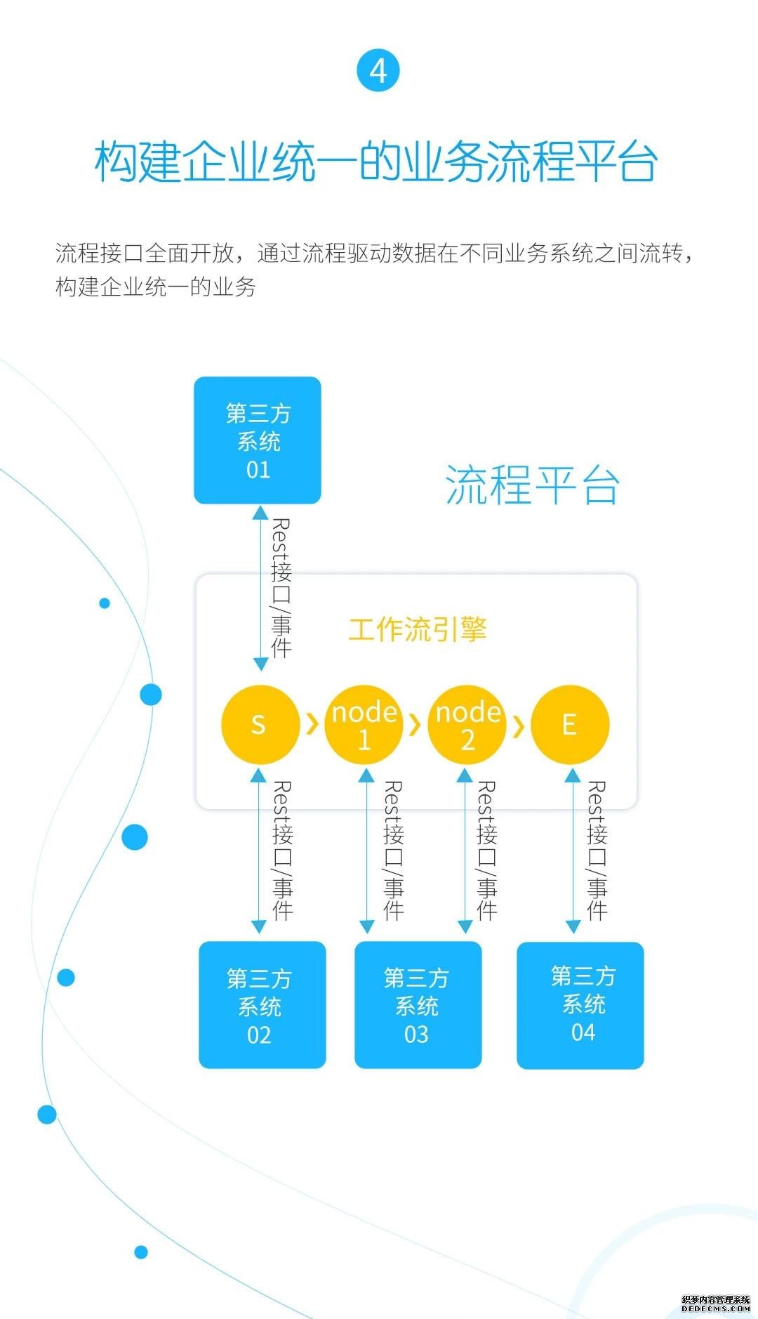 协同工作流：激活员工、赋能组织